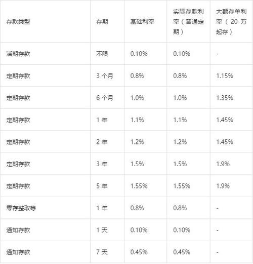 建设银行的定期存款利率表缩略图