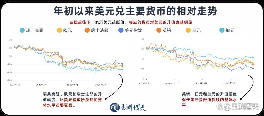 美元跌破6什么意思缩略图