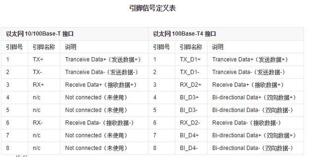 千兆网接口8根线定义缩略图