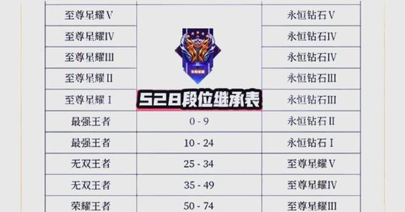 王者评分多少才算高游戏截图