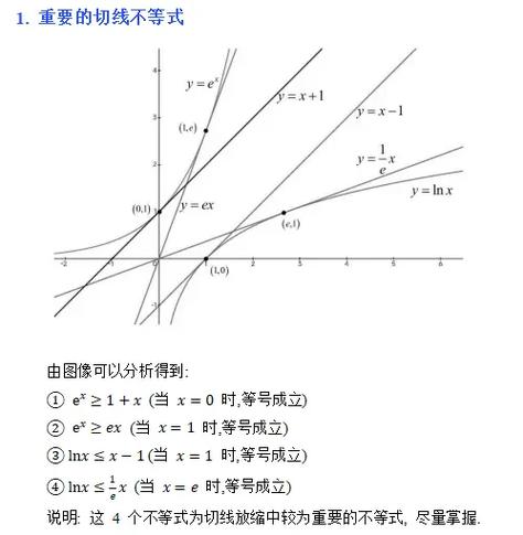 函数极限放缩原则缩略图
