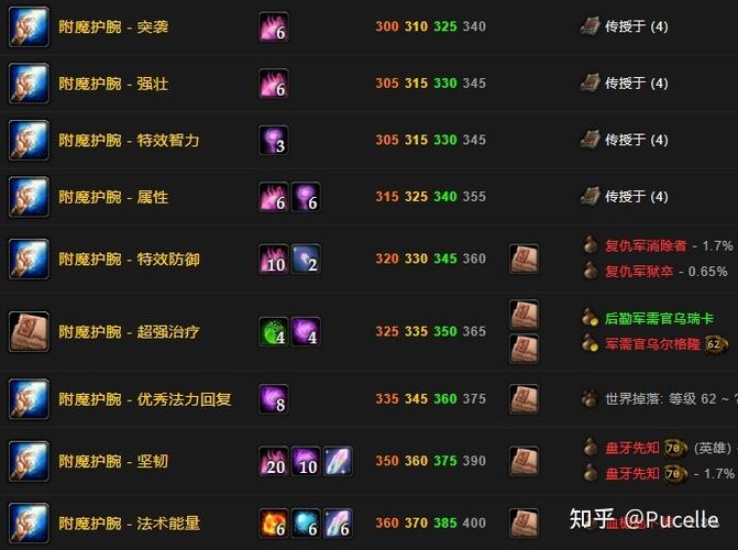 tbc副手物品附魔