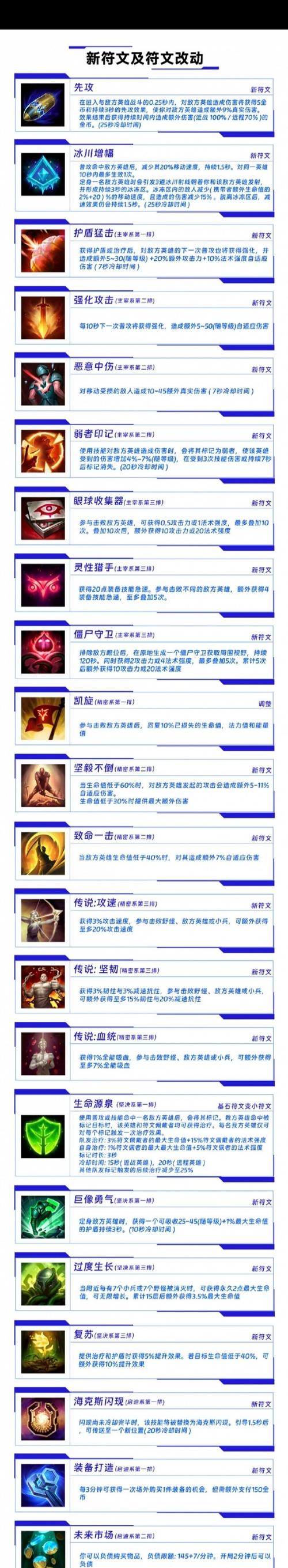 英雄联盟符文怎么升级快图标