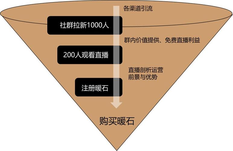 社群运营的定位方法缩略图