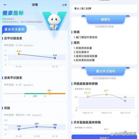 看体检报告的app有哪些游戏截图