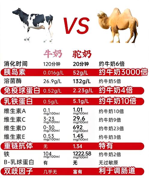 羊驼奶粉的功效与作用缩略图