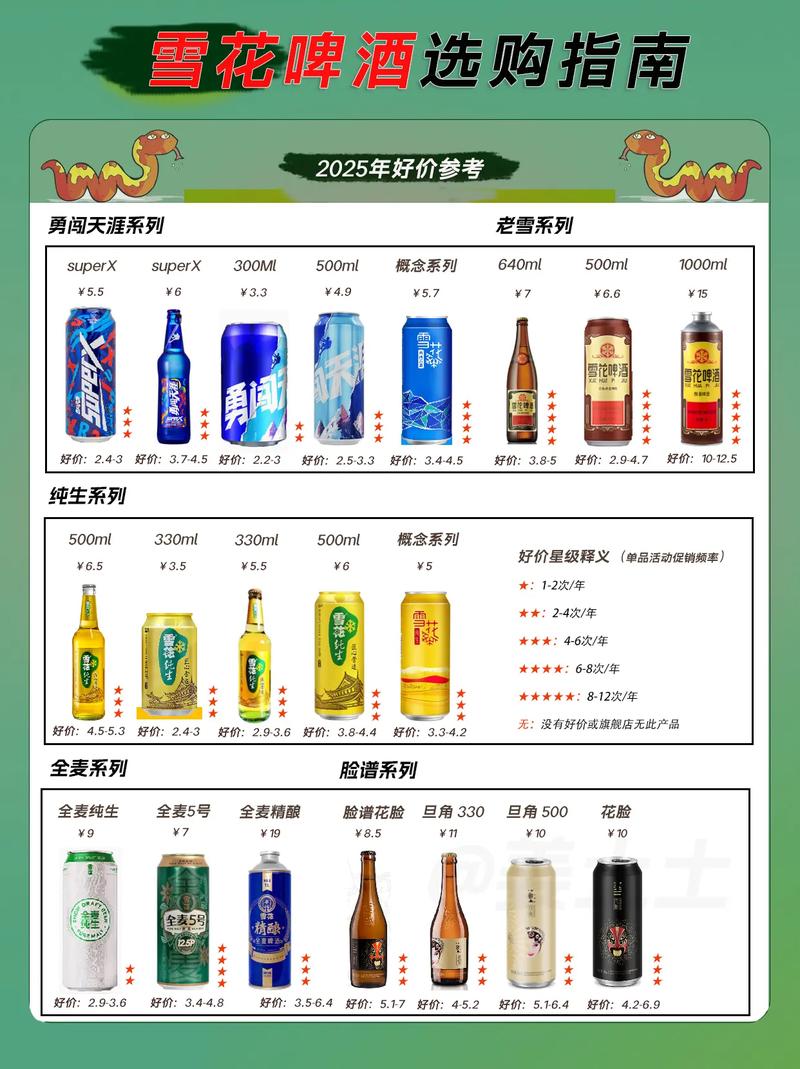 乐堡啤酒多少钱一瓶图标