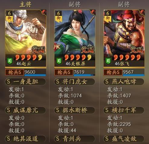 s2五虎枪战法兵书搭配图标