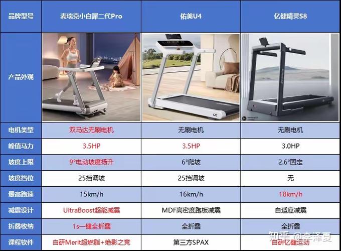 亿健跑步机安全开关在哪个位置缩略图
