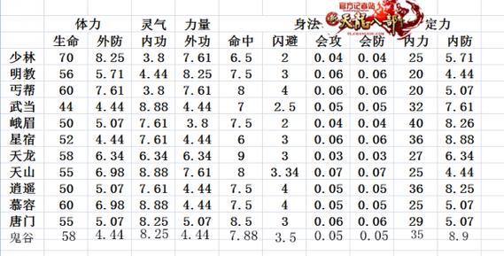新天龙八部副本门派排行图标