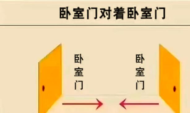 大门对着卫生间好不好图标