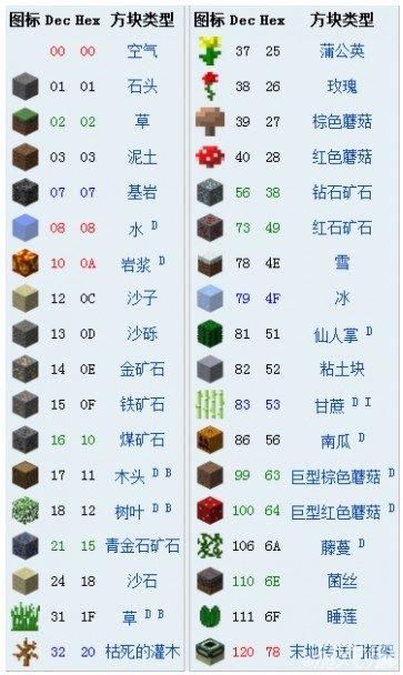 我的世界世界名称是什么意思缩略图