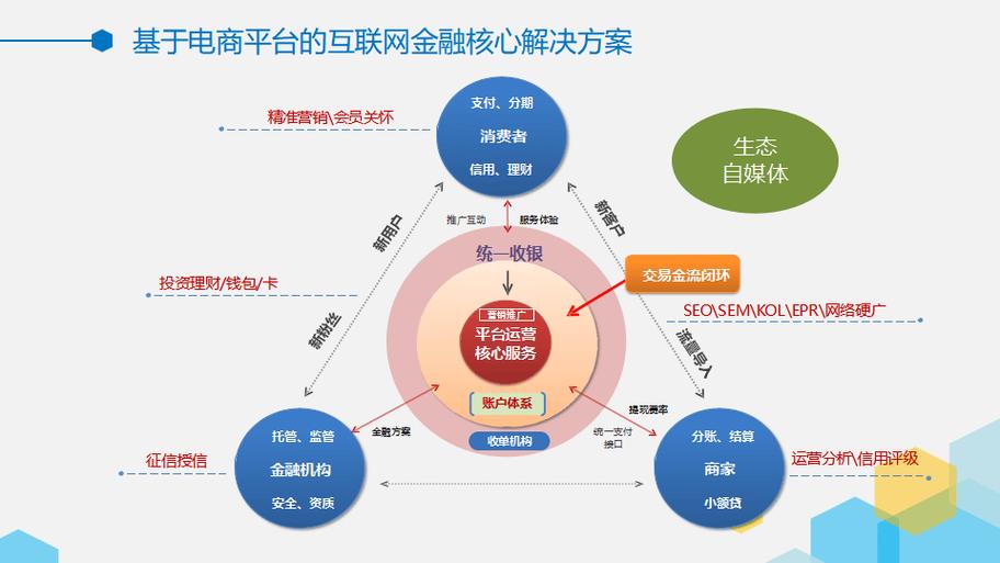 欧洲区块链贸易融资平台数字商业链缩略图