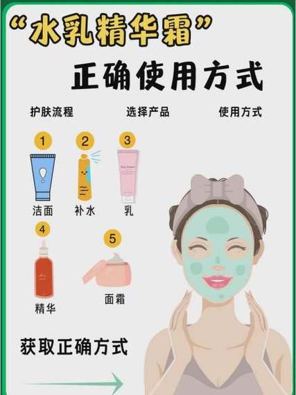 化妆品怎么用才正确图标