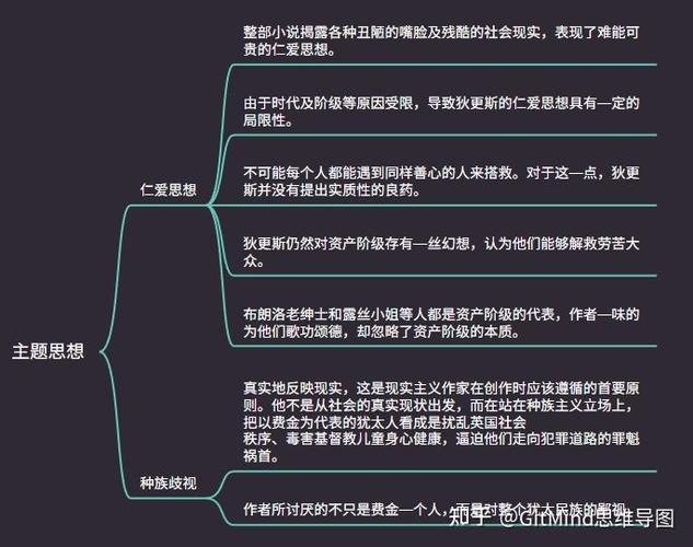 雾都孤儿每章故事概括缩略图