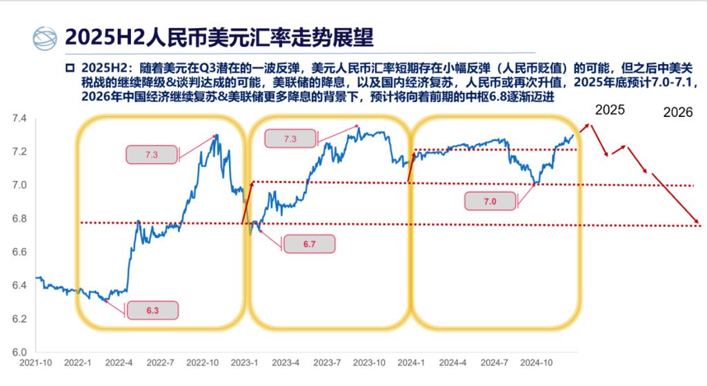 美金汇率跌了人民币是跌还是涨缩略图