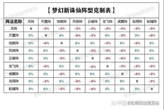 梦幻新诛仙长生堂用什么阵法图标
