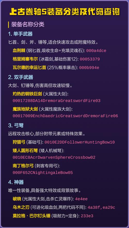 上古卷轴5极品套装代码图标