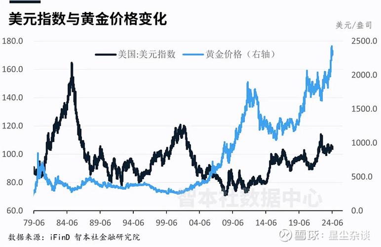 美元跌了的影响游戏截图