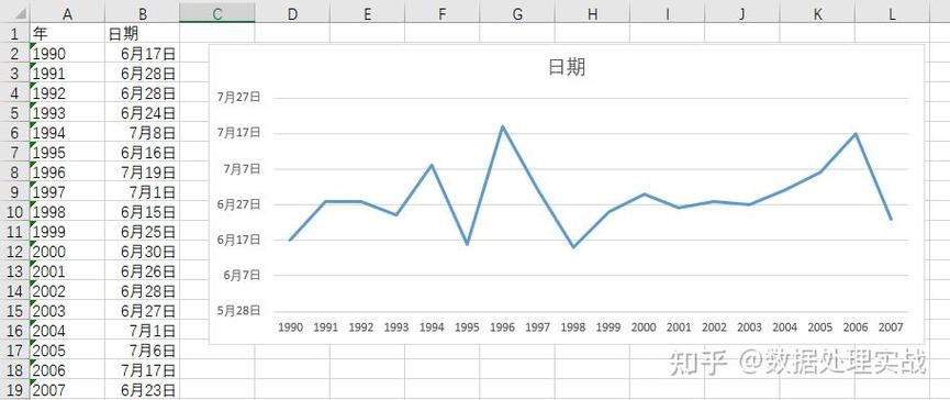 横坐标轴怎么按日期时间设置缩略图