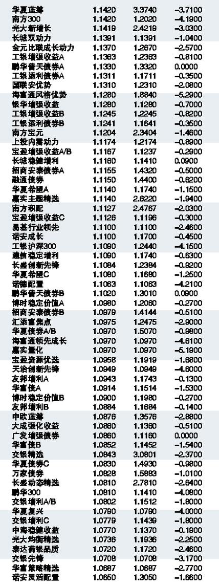 天天基金查询净值富国国安缩略图