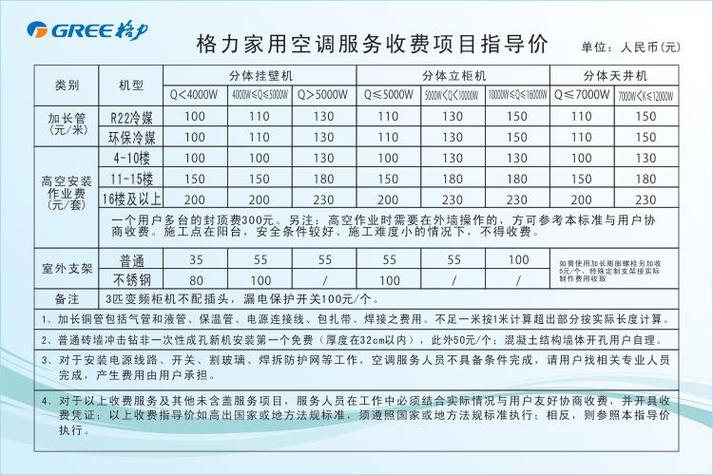 空调安装收费明细表缩略图