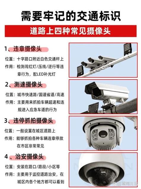 在摄像头下面停车会不会被拍到图标