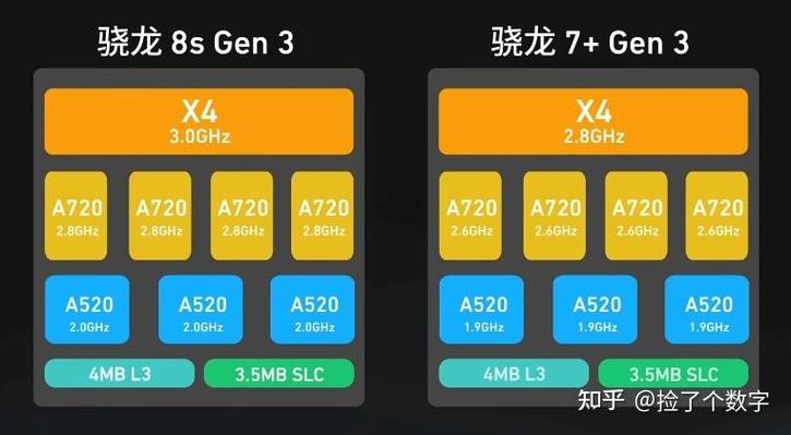 骁龙7gen3相当于什么水平图标