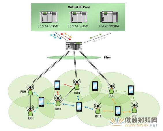 在华为手机上蜂窝移动网络是什么缩略图