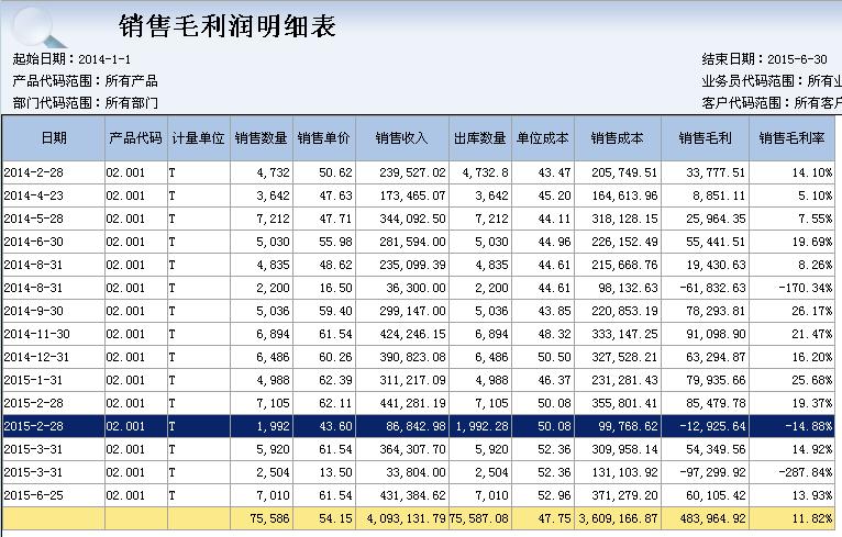 毛利润百分比计算公式图标
