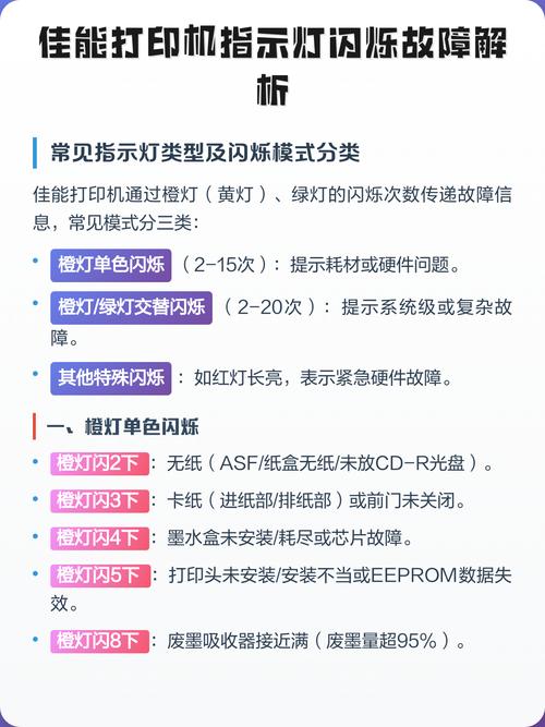佳能打印机故障灯一直闪是什么原因缩略图