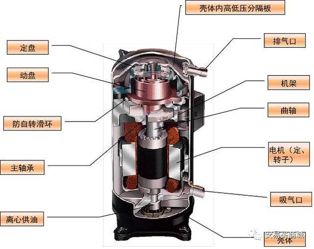 压缩机的结构和工作原理图标