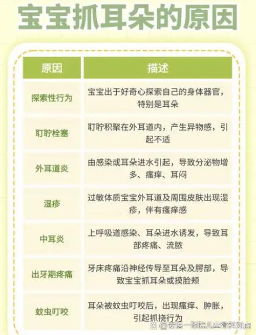 7个月大的宝宝为什么老揉耳朵图标