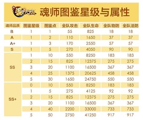 斗罗大陆魂师等级称号排名缩略图