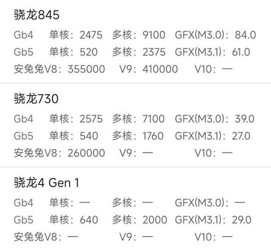 骁龙845相当于什么水平缩略图
