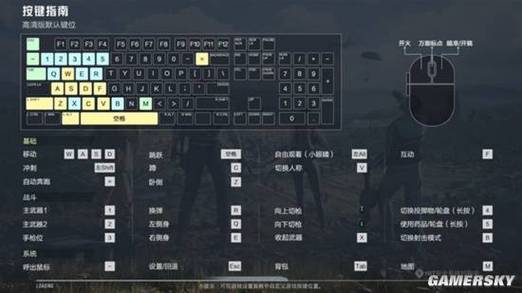 和平精英电脑版快捷键缩略图
