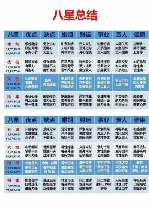 数字能量吉祥数字组合 最吉利的三位数字组合 数字888的含义游戏截图