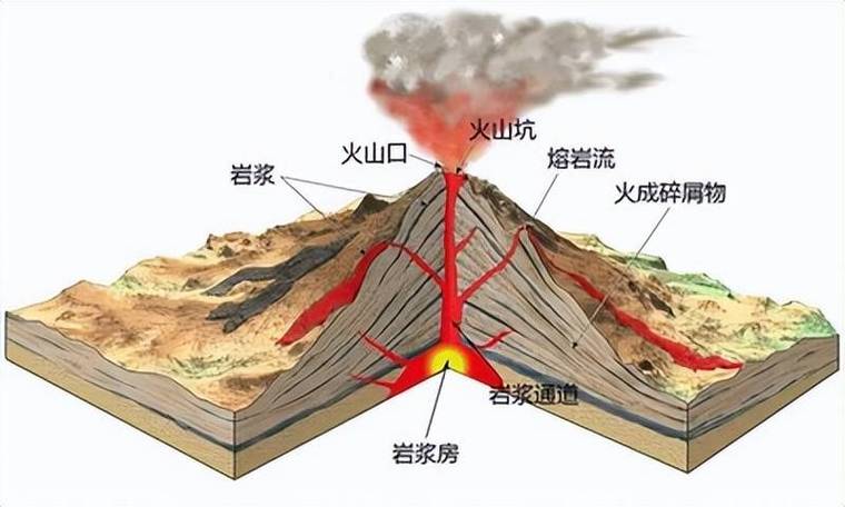 火山岩浆的成分图标