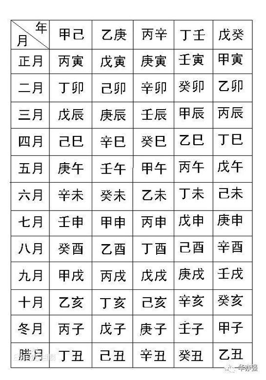 免费测算生辰八字四柱测算游戏截图