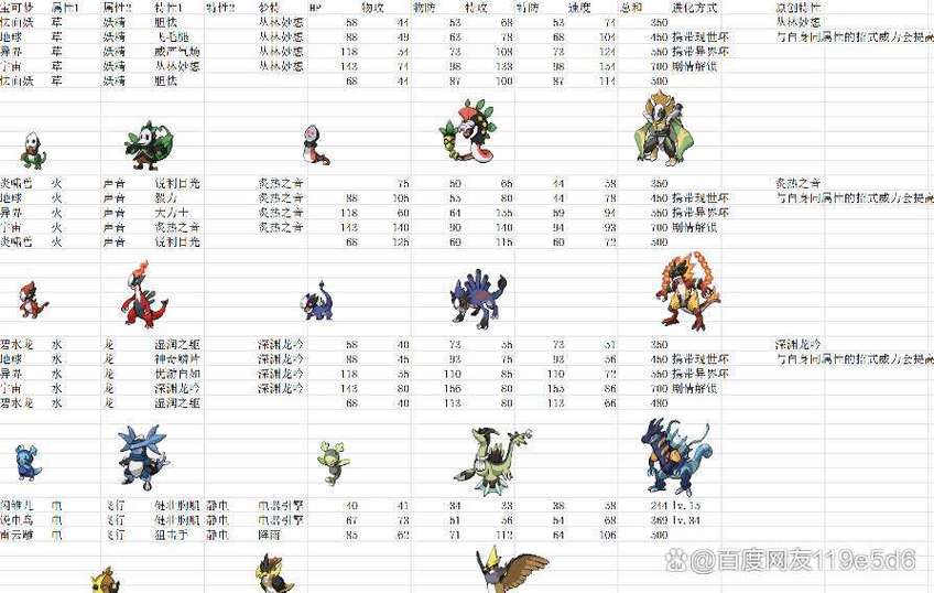 口袋妖怪百科图鉴大全游戏截图