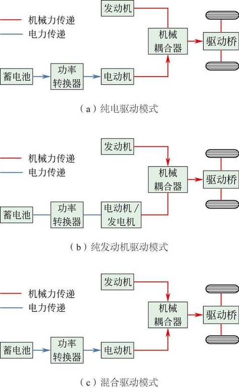 汽车串联的优点和缺点有哪些游戏截图