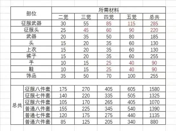 万国觉醒平民装备推荐缩略图