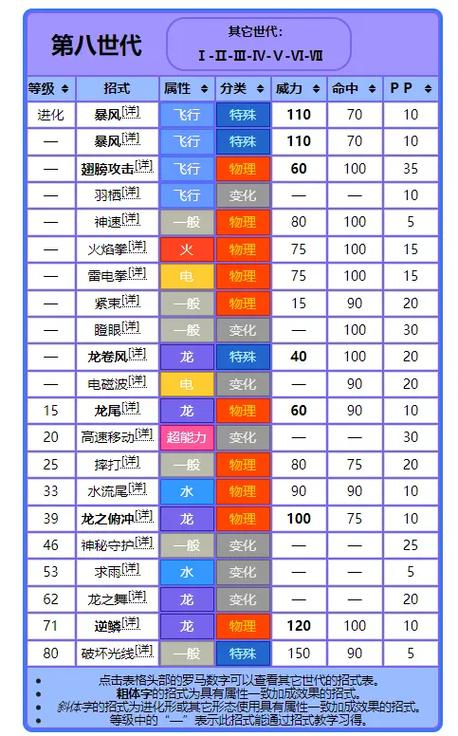 口袋妖怪魂银快龙怎么得游戏截图