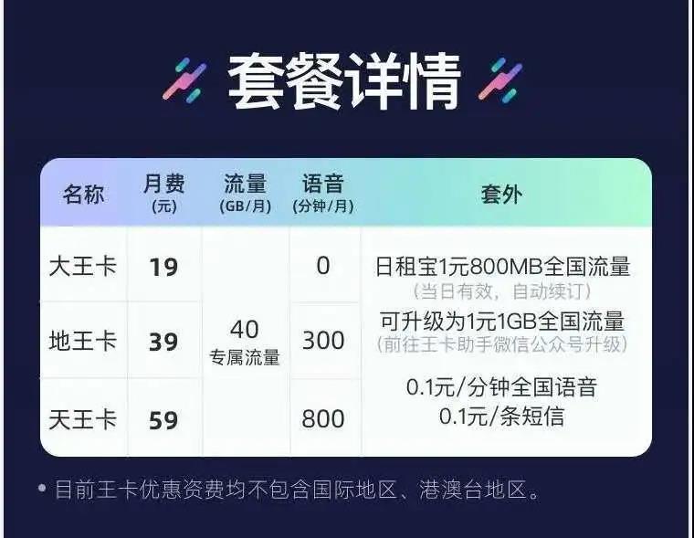 腾讯大王卡19元套餐哪些免流量缩略图
