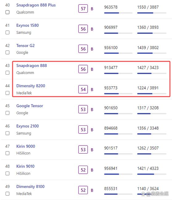骁龙660降频版相当于什么水平游戏截图