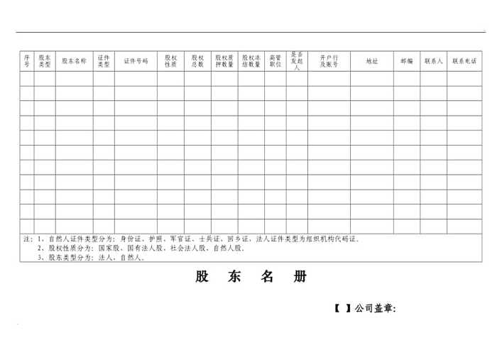 股东花名册范本缩略图
