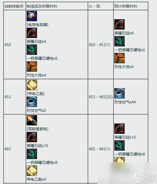魔兽世界工程学扳手在哪买图标