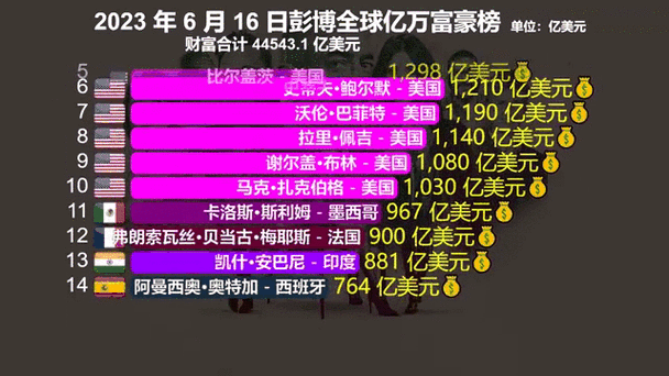 世界钱排行榜100名图标
