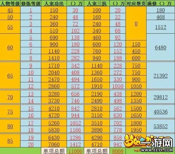 梦幻西游59级升到69需要多少经验,还有游戏截图