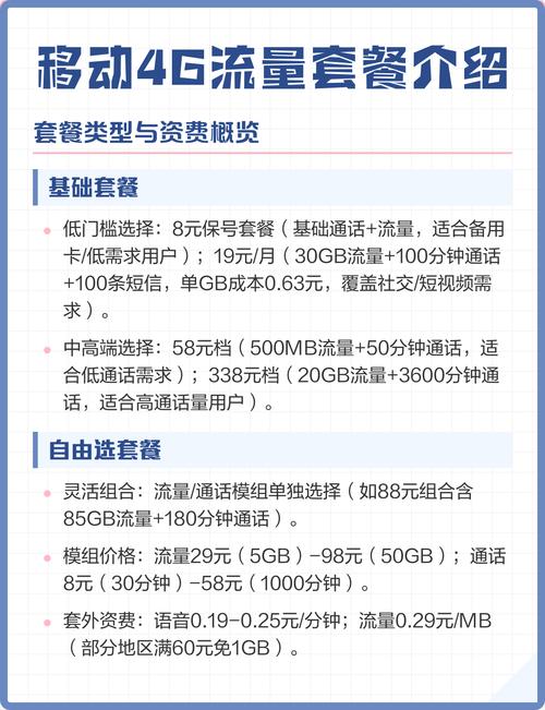 套餐剩余流量什么意思缩略图